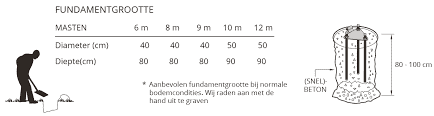 kantelanker-beschrijving